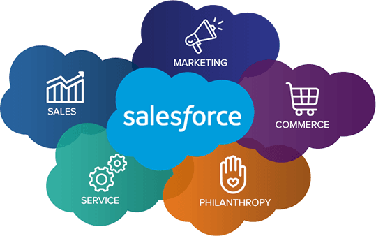 Salesforce development